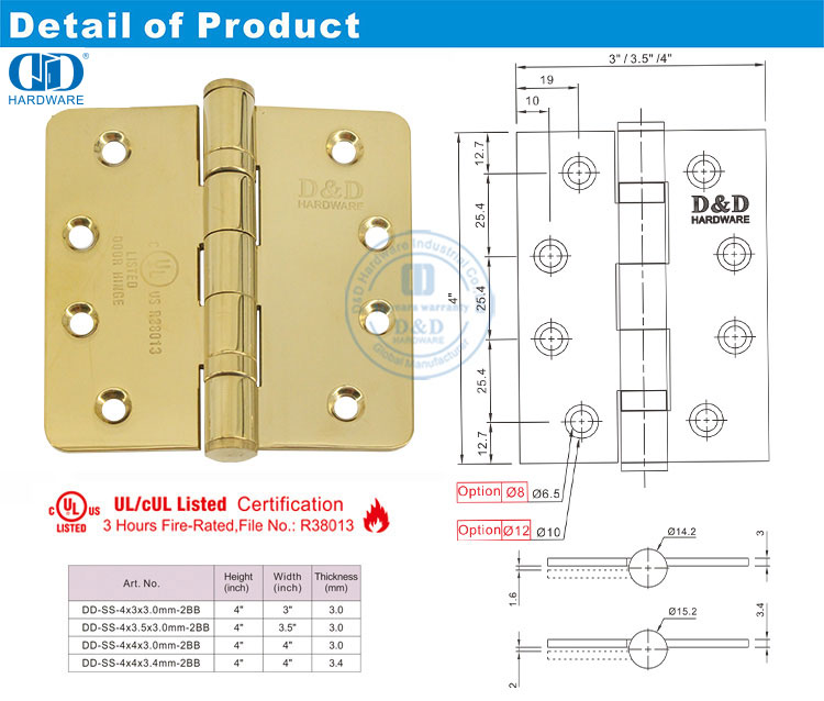 hinge detail détail de la charnière