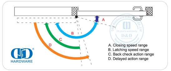 ferme-porte hydraulique pour commercial 