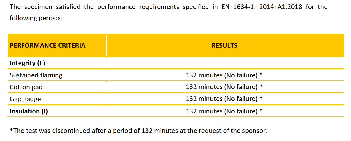 Charni&egrave;re cach&eacute;e EN1634