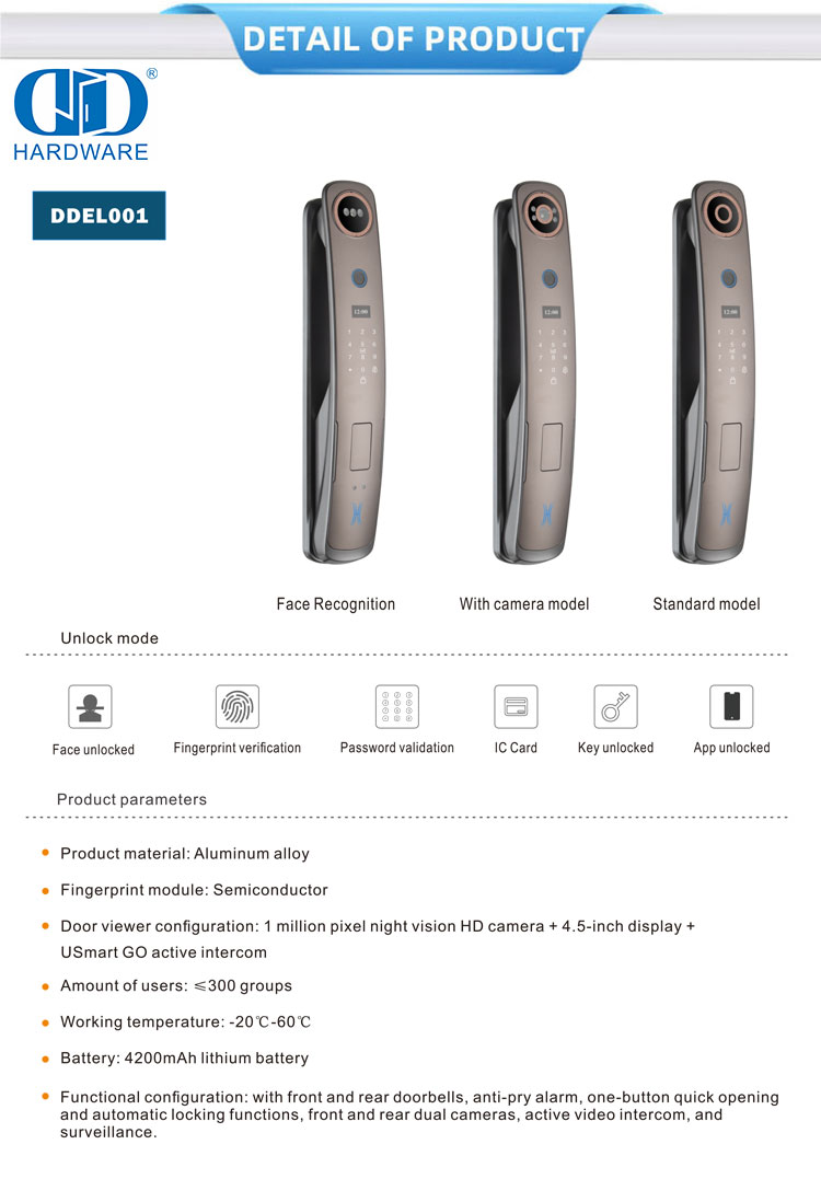 serrure de porte avec cam&eacute;ra intelligente