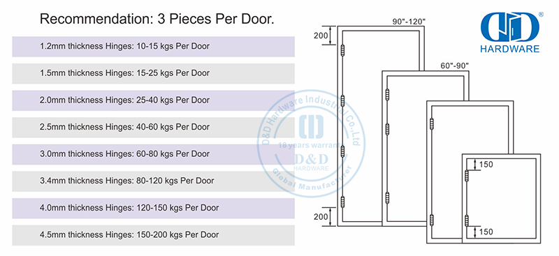 Charni&egrave;re de porte D&D