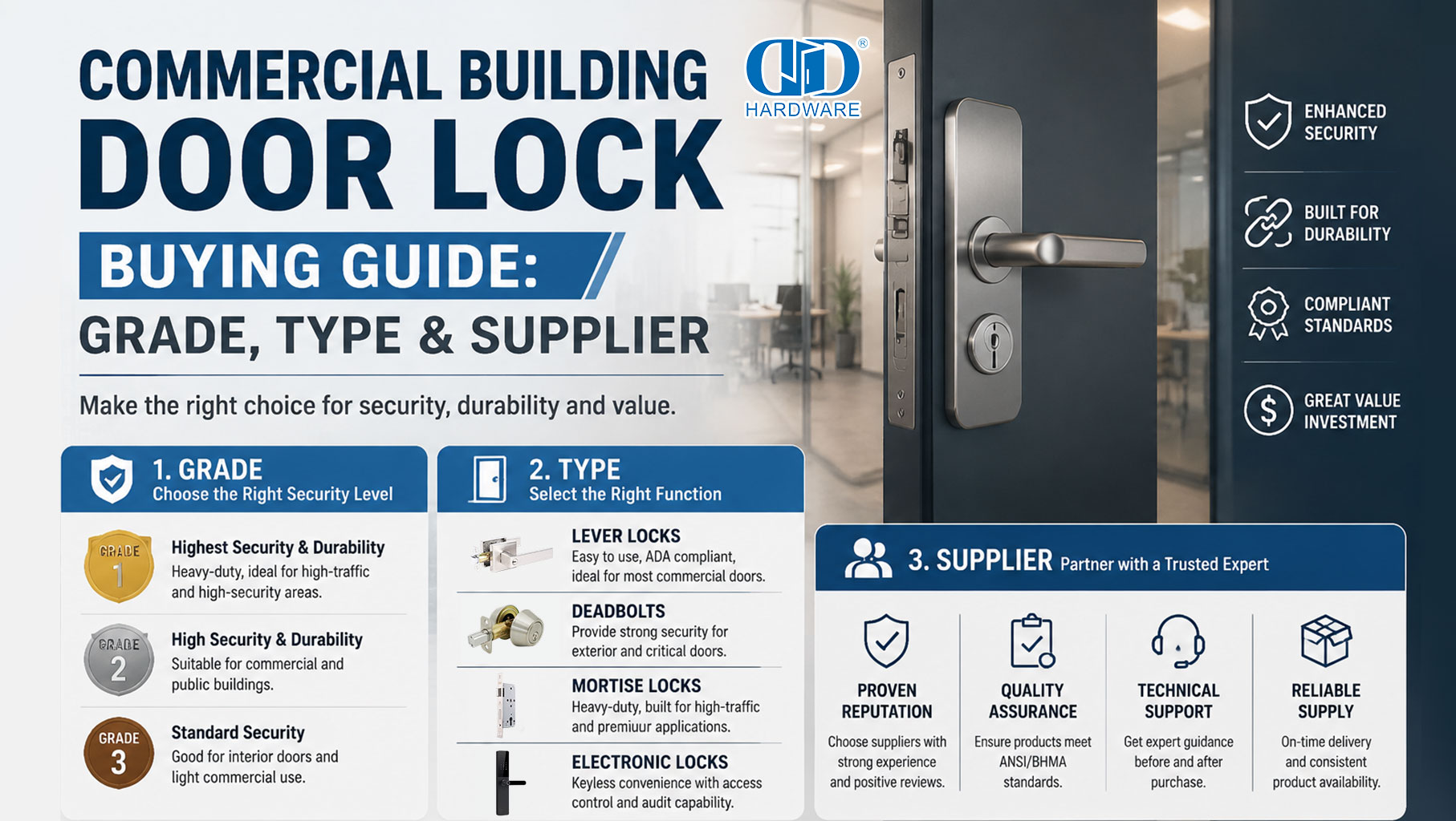 Guide d’achat de serrures de porte pour bâtiments commerciaux : qualité, type et fournisseur